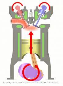 640px-Four stroke_cycle_exhaust