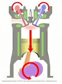 640px-Four stroke_cycle_power